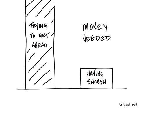 Getting Ahead vs. Having Enough